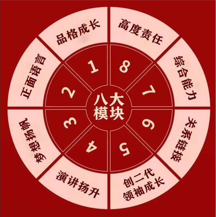 2021年12月8-9日長沙站【創(chuàng)二代父母】升級3.0——給父母輸入創(chuàng)二代孩子成長的模塊！